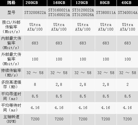 希捷硬盘参数